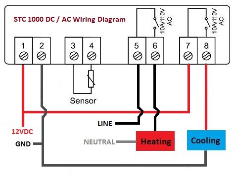 prapazar.com pazaryeri woocommerce entegrasyonu