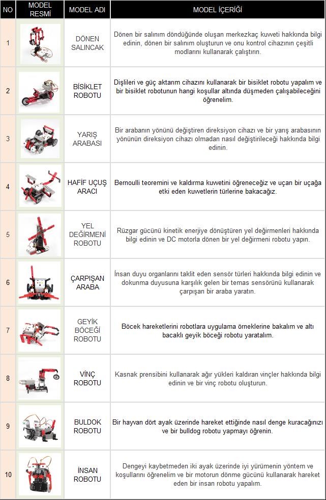 prapazar.com pazaryeri tsoft entegrasyonu
