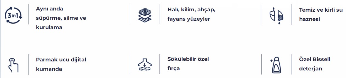 prapazar.com pazaryeri alisgidis entegrasyonu